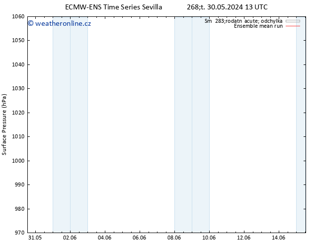 Atmosférický tlak ECMWFTS Pá 31.05.2024 13 UTC