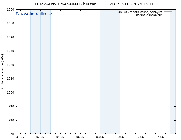 Atmosférický tlak ECMWFTS Pá 31.05.2024 13 UTC