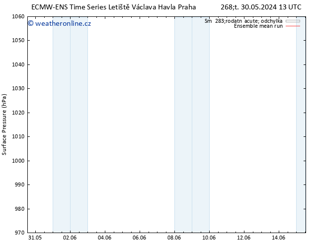 Atmosférický tlak ECMWFTS Pá 07.06.2024 13 UTC