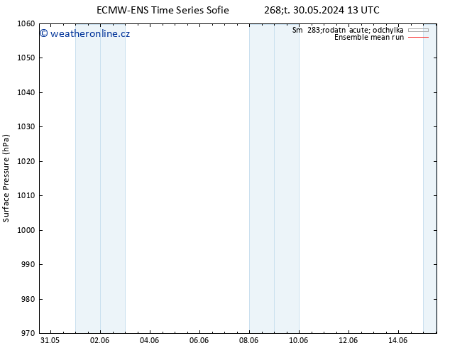 Atmosférický tlak ECMWFTS Čt 06.06.2024 13 UTC