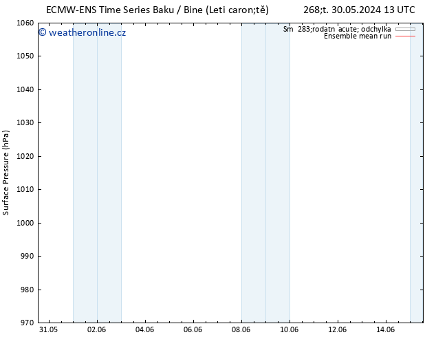 Atmosférický tlak ECMWFTS Pá 31.05.2024 13 UTC