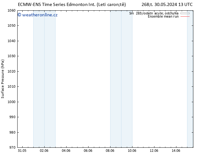 Atmosférický tlak ECMWFTS Ne 02.06.2024 13 UTC