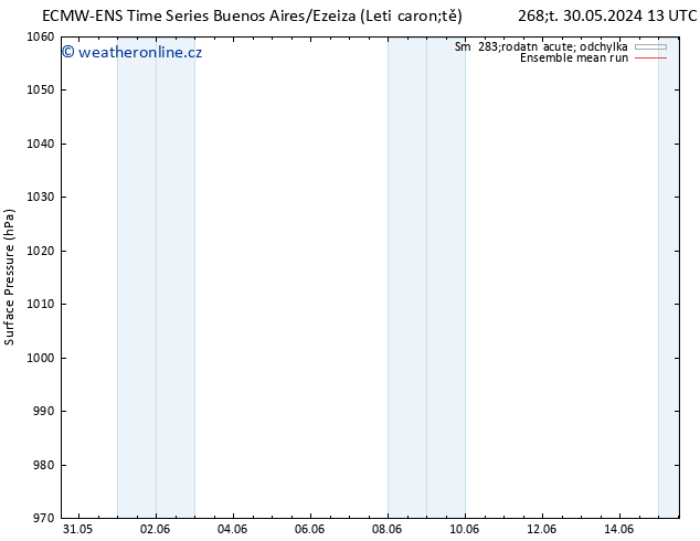 Atmosférický tlak ECMWFTS Pá 07.06.2024 13 UTC