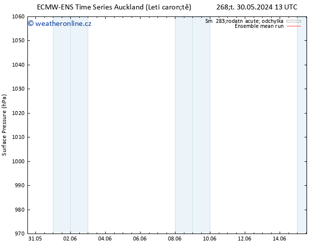 Atmosférický tlak ECMWFTS Pá 31.05.2024 13 UTC