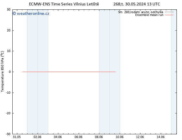 Temp. 850 hPa ECMWFTS Pá 31.05.2024 13 UTC