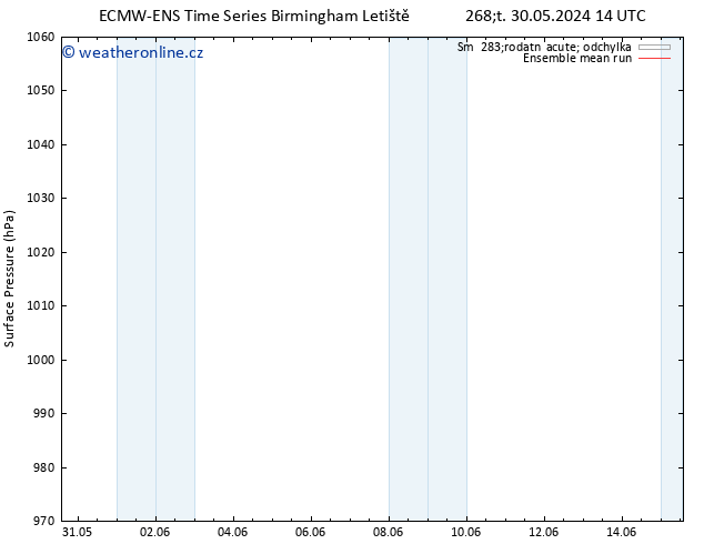 Atmosférický tlak ECMWFTS Po 03.06.2024 14 UTC