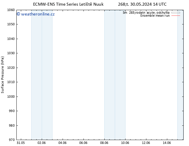 Atmosférický tlak ECMWFTS Pá 31.05.2024 14 UTC