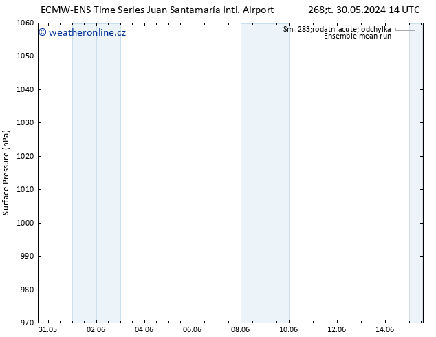 Atmosférický tlak ECMWFTS Pá 31.05.2024 14 UTC