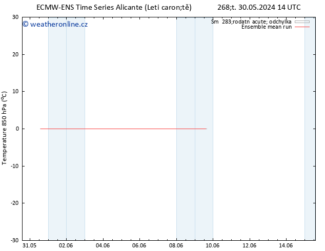 Temp. 850 hPa ECMWFTS So 01.06.2024 14 UTC