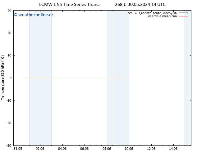 Temp. 850 hPa ECMWFTS So 01.06.2024 14 UTC