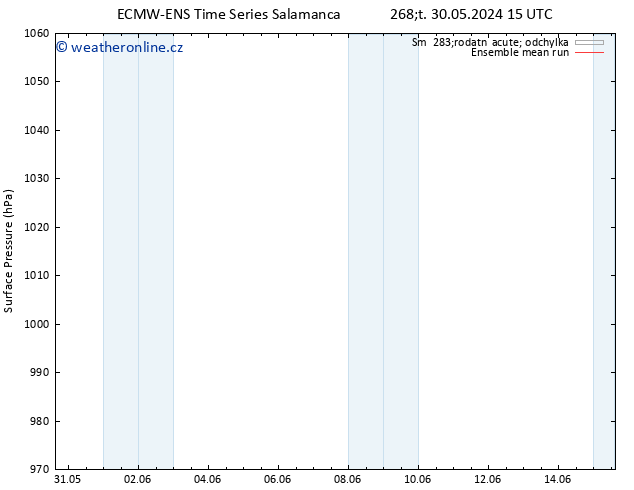 Atmosférický tlak ECMWFTS Pá 31.05.2024 15 UTC