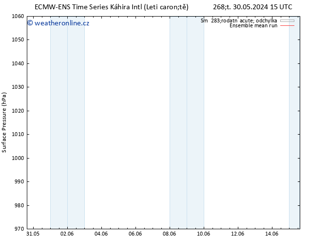 Atmosférický tlak ECMWFTS Pá 07.06.2024 15 UTC