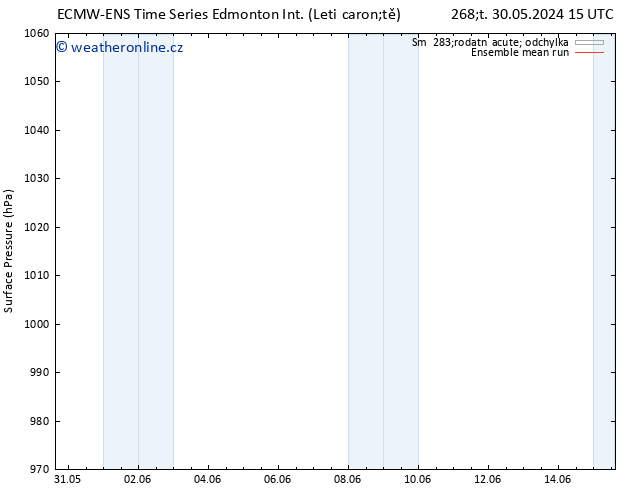 Atmosférický tlak ECMWFTS Ne 09.06.2024 15 UTC