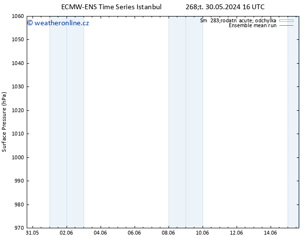 Atmosférický tlak ECMWFTS Pá 31.05.2024 16 UTC