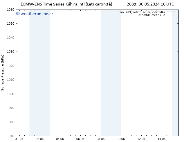 Atmosférický tlak ECMWFTS Pá 07.06.2024 16 UTC