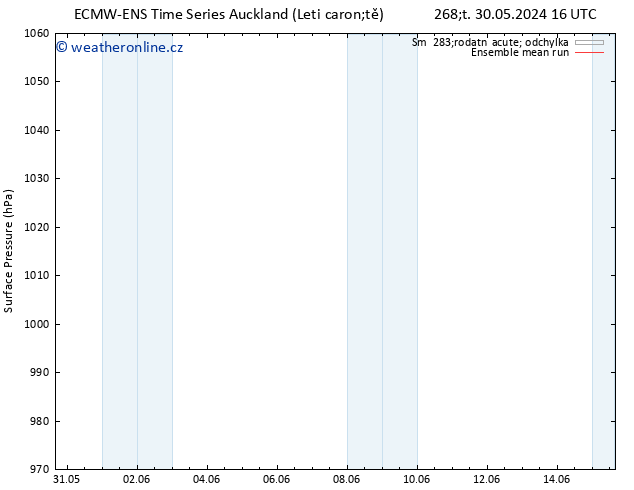 Atmosférický tlak ECMWFTS Po 03.06.2024 16 UTC