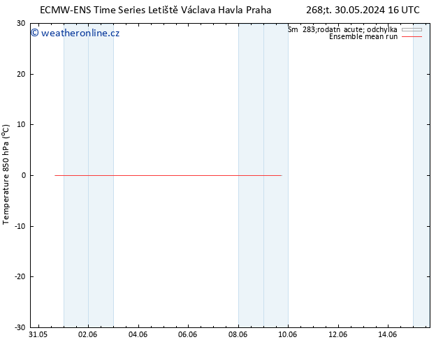 Temp. 850 hPa ECMWFTS Ne 02.06.2024 16 UTC