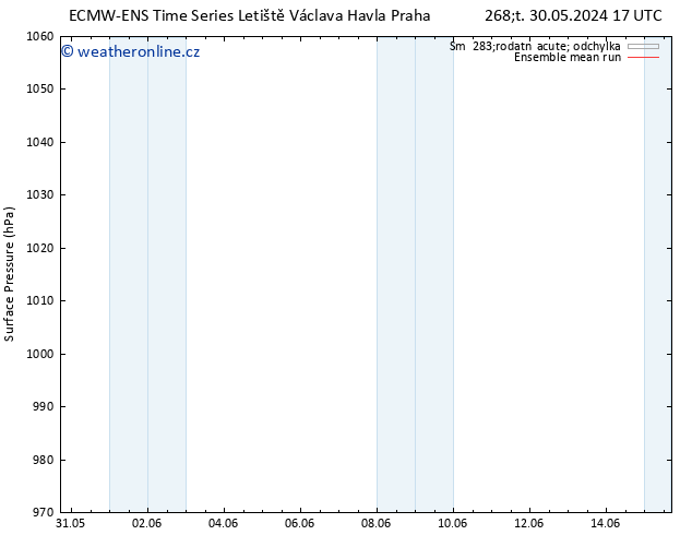 Atmosférický tlak ECMWFTS Pá 31.05.2024 17 UTC