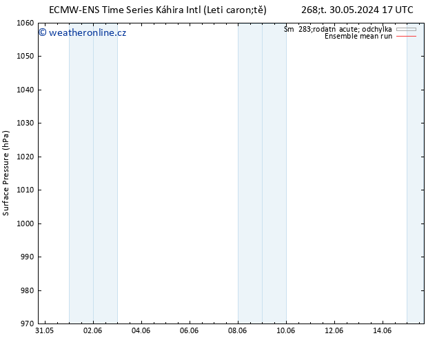 Atmosférický tlak ECMWFTS Ne 09.06.2024 17 UTC