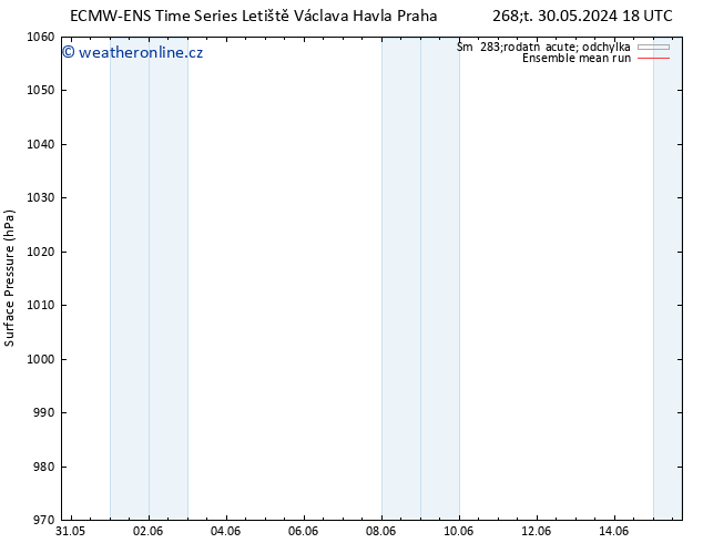 Atmosférický tlak ECMWFTS Pá 31.05.2024 18 UTC