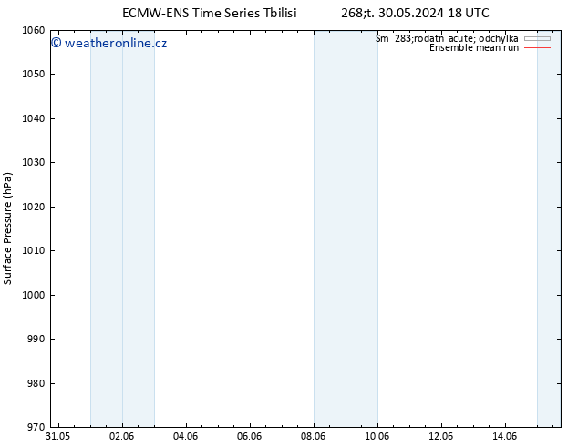 Atmosférický tlak ECMWFTS Pá 31.05.2024 18 UTC