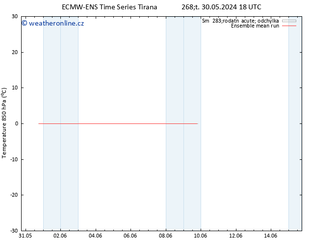 Temp. 850 hPa ECMWFTS Pá 31.05.2024 18 UTC