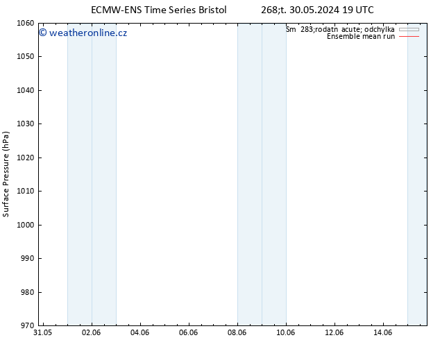 Atmosférický tlak ECMWFTS Po 03.06.2024 19 UTC