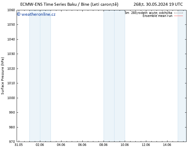 Atmosférický tlak ECMWFTS Pá 07.06.2024 19 UTC