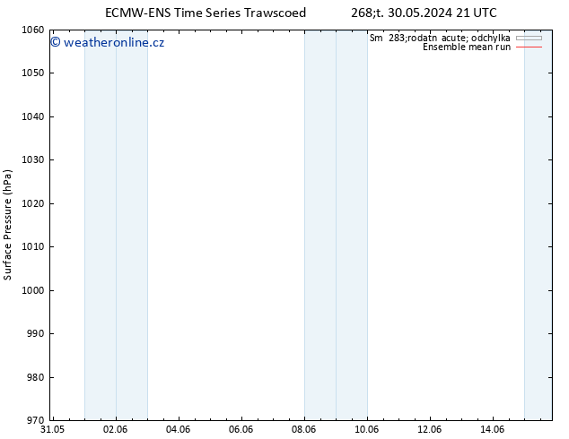 Atmosférický tlak ECMWFTS Pá 31.05.2024 21 UTC