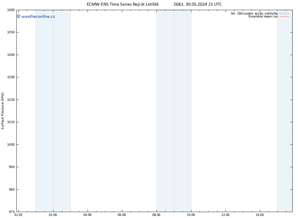 Atmosférický tlak ECMWFTS St 05.06.2024 21 UTC