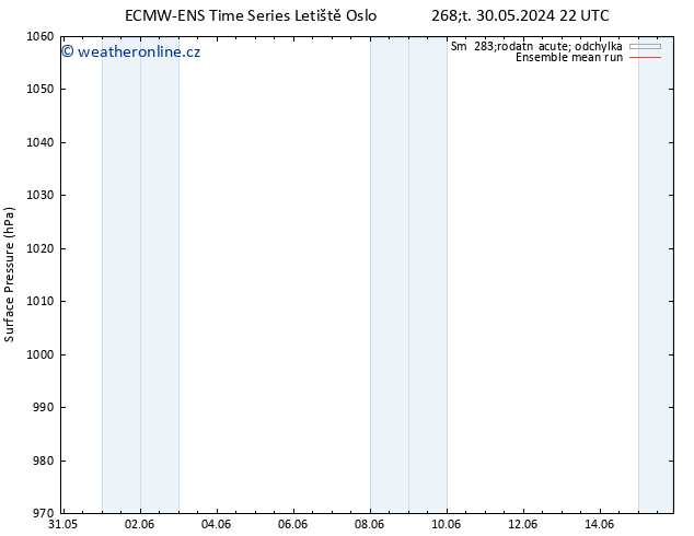 Atmosférický tlak ECMWFTS Po 03.06.2024 22 UTC