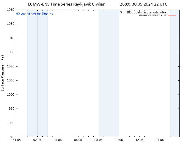 Atmosférický tlak ECMWFTS Pá 31.05.2024 22 UTC