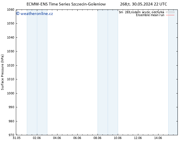 Atmosférický tlak ECMWFTS Ne 02.06.2024 22 UTC