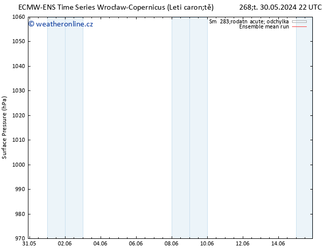 Atmosférický tlak ECMWFTS Ne 02.06.2024 22 UTC