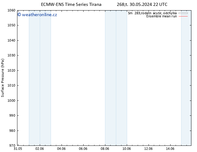 Atmosférický tlak ECMWFTS Pá 31.05.2024 22 UTC