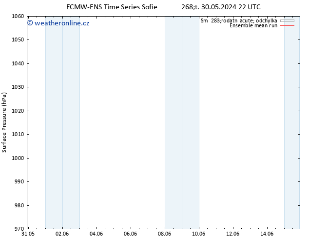 Atmosférický tlak ECMWFTS Po 03.06.2024 22 UTC