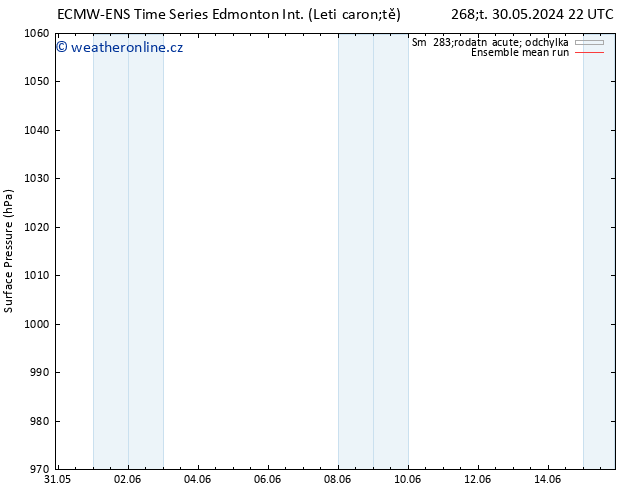 Atmosférický tlak ECMWFTS Pá 31.05.2024 22 UTC