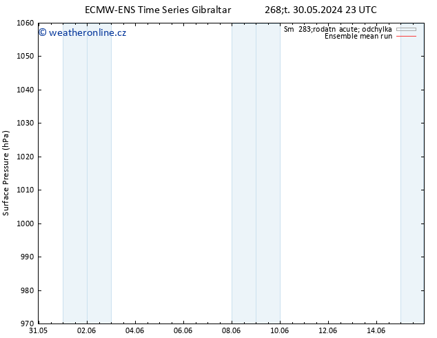 Atmosférický tlak ECMWFTS Čt 06.06.2024 23 UTC