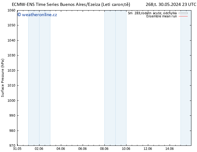 Atmosférický tlak ECMWFTS Ne 09.06.2024 23 UTC