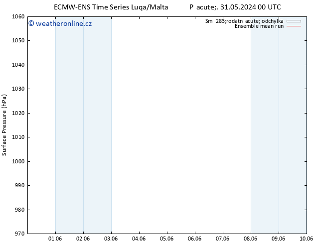 Atmosférický tlak ECMWFTS Po 10.06.2024 00 UTC