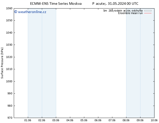 Atmosférický tlak ECMWFTS So 08.06.2024 00 UTC