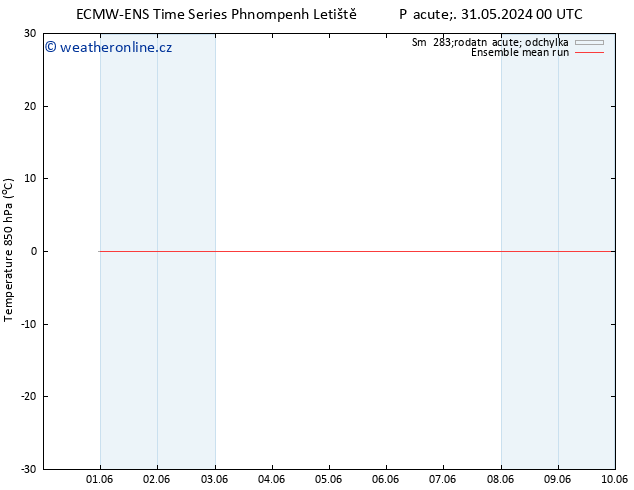 Temp. 850 hPa ECMWFTS Po 10.06.2024 00 UTC
