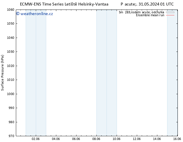 Atmosférický tlak ECMWFTS Po 03.06.2024 01 UTC