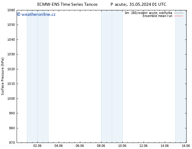 Atmosférický tlak ECMWFTS So 01.06.2024 01 UTC