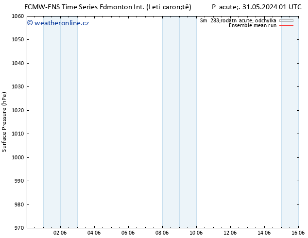 Atmosférický tlak ECMWFTS Út 04.06.2024 01 UTC