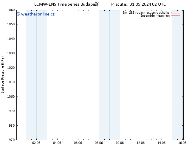 Atmosférický tlak ECMWFTS Pá 07.06.2024 02 UTC