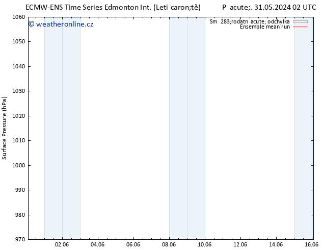 Atmosférický tlak ECMWFTS Ne 02.06.2024 02 UTC