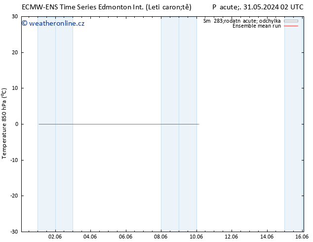 Temp. 850 hPa ECMWFTS St 05.06.2024 02 UTC