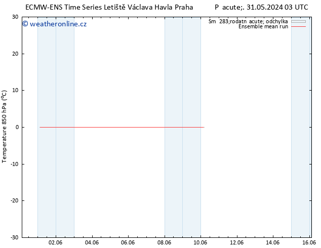Temp. 850 hPa ECMWFTS Pá 07.06.2024 03 UTC