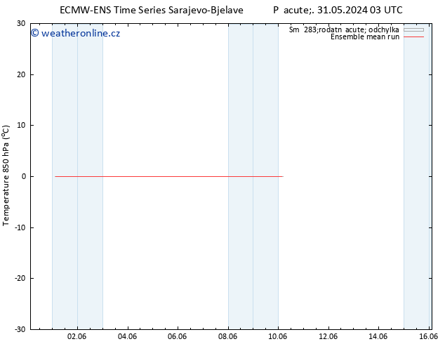 Temp. 850 hPa ECMWFTS Ne 02.06.2024 03 UTC